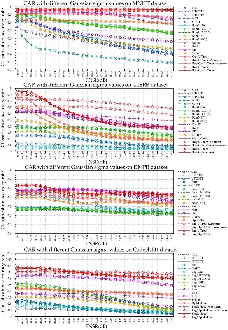 https://cdn.ncbi.nlm.nih.gov/pmc/blobs/6746/5795769/9df791c3af91/sensors-18-00306-g009.jpg