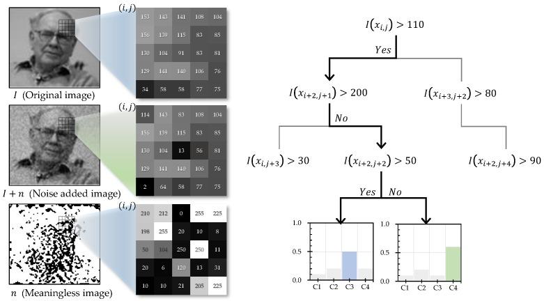 https://cdn.ncbi.nlm.nih.gov/pmc/blobs/6746/5795769/a0ec6033c1f3/sensors-18-00306-g001.jpg