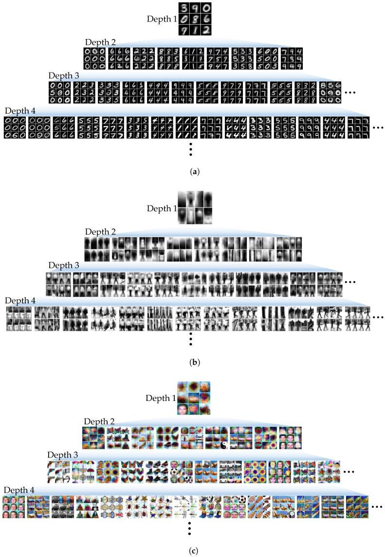 https://cdn.ncbi.nlm.nih.gov/pmc/blobs/6746/5795769/c4df3018c467/sensors-18-00306-g0A2.jpg