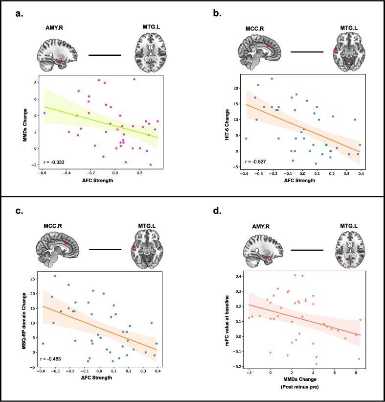 https://cdn.ncbi.nlm.nih.gov/pmc/blobs/6746/9468576/cead2a91103f/gr5.jpg