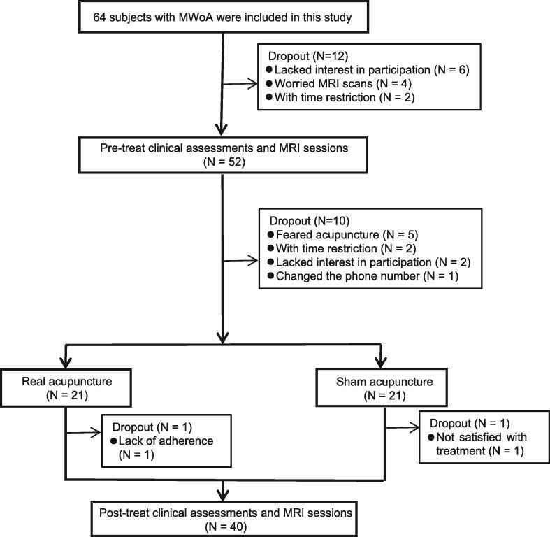 https://cdn.ncbi.nlm.nih.gov/pmc/blobs/6746/9468576/d0a04a45977e/gr3.jpg