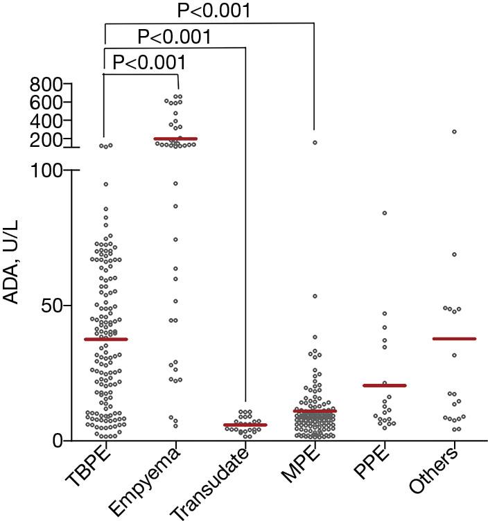 https://cdn.ncbi.nlm.nih.gov/pmc/blobs/6748/10267918/f72799668eb4/jtd-15-05-2627-f1.jpg