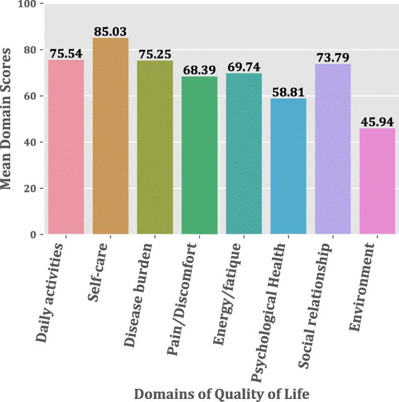 https://cdn.ncbi.nlm.nih.gov/pmc/blobs/674c/7818560/f59670be1fc2/12889_2021_10170_Fig1_HTML.jpg