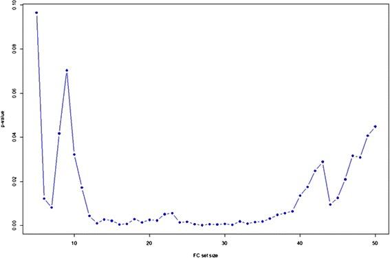 https://cdn.ncbi.nlm.nih.gov/pmc/blobs/674d/4571079/324984389c8b/12859_2015_722_Fig6_HTML.jpg