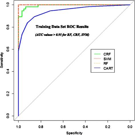 https://cdn.ncbi.nlm.nih.gov/pmc/blobs/674d/4571079/5902fcb5c128/12859_2015_722_Fig3_HTML.jpg