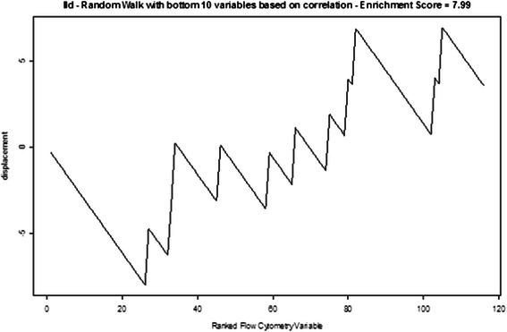 https://cdn.ncbi.nlm.nih.gov/pmc/blobs/674d/4571079/ef5b42bc0434/12859_2015_722_Fig8_HTML.jpg
