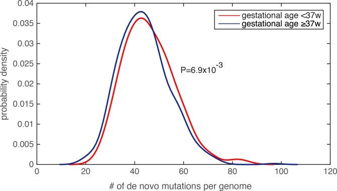 https://cdn.ncbi.nlm.nih.gov/pmc/blobs/674d/5384656/08274430f4a6/pgen.1006689.g002.jpg