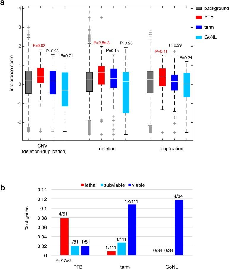 https://cdn.ncbi.nlm.nih.gov/pmc/blobs/674d/5384656/0a43384d4ae6/pgen.1006689.g003.jpg
