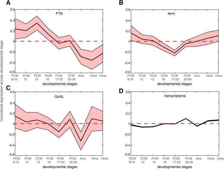 https://cdn.ncbi.nlm.nih.gov/pmc/blobs/674d/5384656/0bd7801ea52a/pgen.1006689.g004.jpg