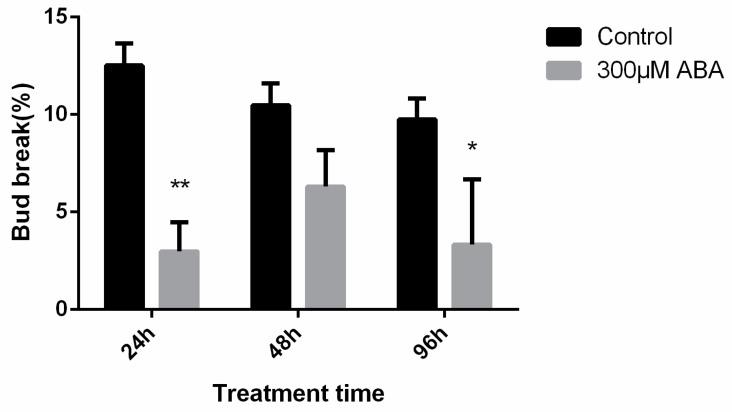 https://cdn.ncbi.nlm.nih.gov/pmc/blobs/674d/5796254/b8cb6d77a1af/ijms-19-00310-g006.jpg