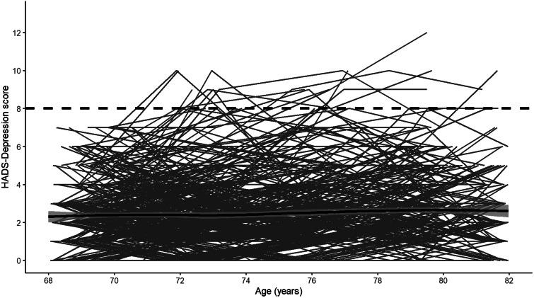https://cdn.ncbi.nlm.nih.gov/pmc/blobs/674d/9811345/8c595e01b013/S0033291721000623_fig1.jpg