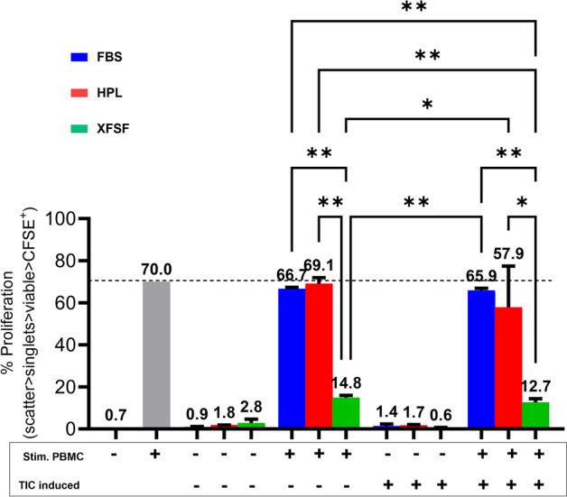 https://cdn.ncbi.nlm.nih.gov/pmc/blobs/674e/11603324/c4739b9a43d1/41598_2024_80050_Fig5_HTML.jpg