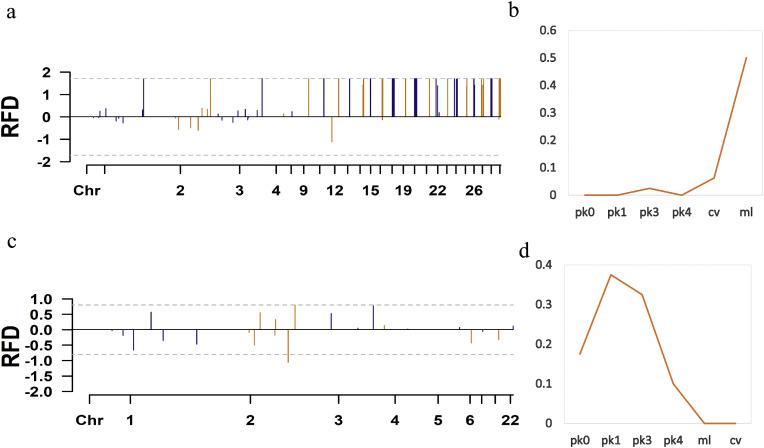 https://cdn.ncbi.nlm.nih.gov/pmc/blobs/6750/11783388/955d417e48c1/gr5.jpg