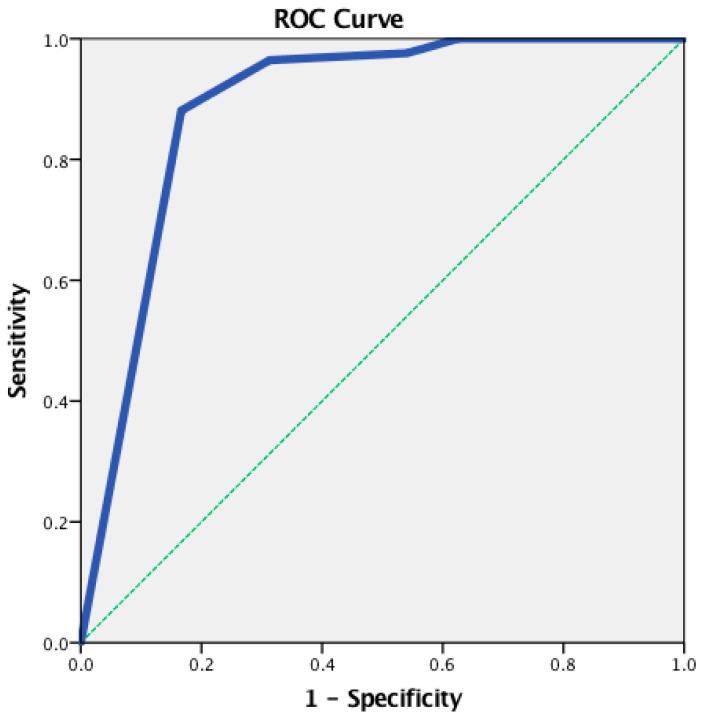 https://cdn.ncbi.nlm.nih.gov/pmc/blobs/6752/10377235/08ea2c972ca4/brainsci-13-01093-g001.jpg