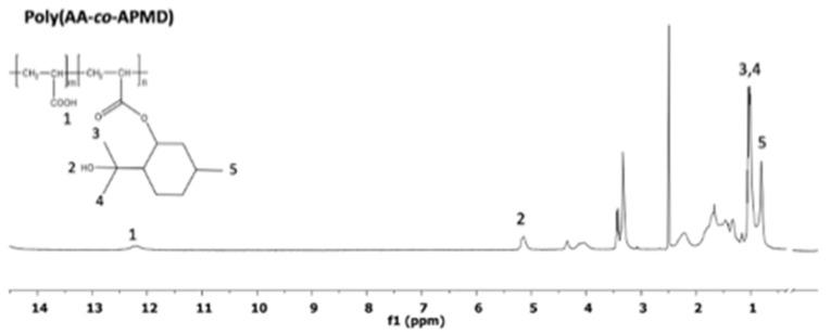 https://cdn.ncbi.nlm.nih.gov/pmc/blobs/6755/8002994/205e374e3480/pharmaceutics-13-00403-g001.jpg