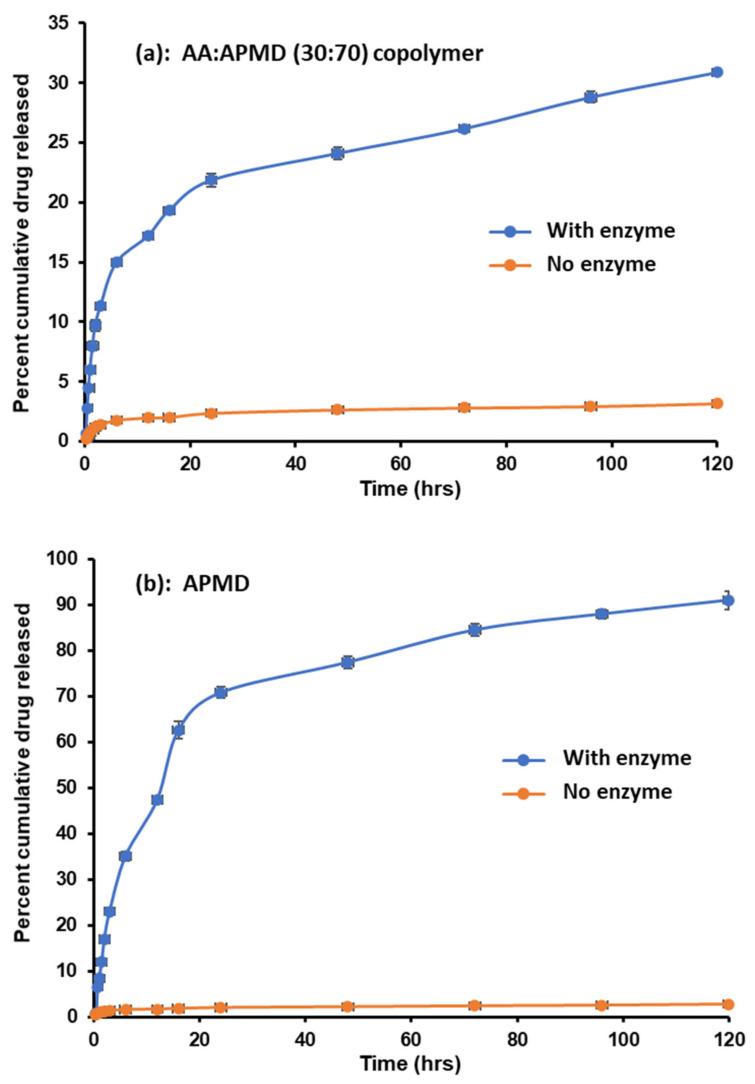 https://cdn.ncbi.nlm.nih.gov/pmc/blobs/6755/8002994/d1ec528e90b1/pharmaceutics-13-00403-g004.jpg