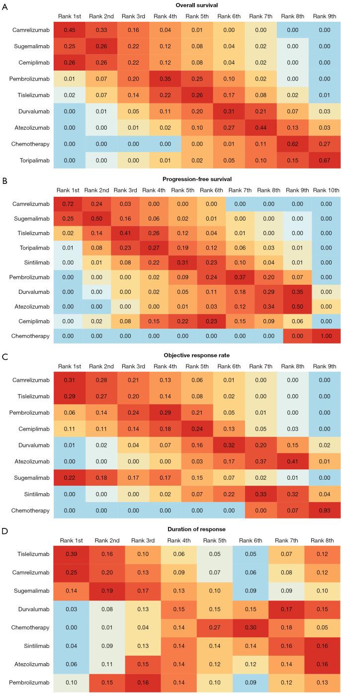 https://cdn.ncbi.nlm.nih.gov/pmc/blobs/6756/11921199/71aaa59eb2a5/tlcr-14-02-563-f5.jpg