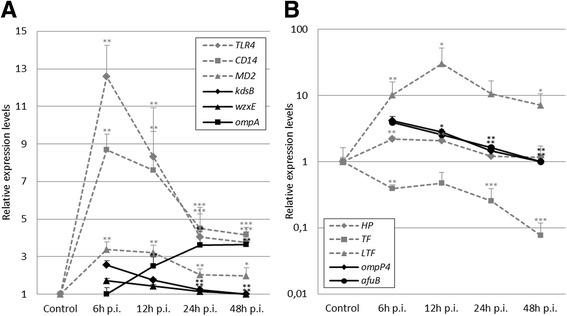 https://cdn.ncbi.nlm.nih.gov/pmc/blobs/6756/4446954/45fdf3a7e4d9/12864_2015_1557_Fig2_HTML.jpg