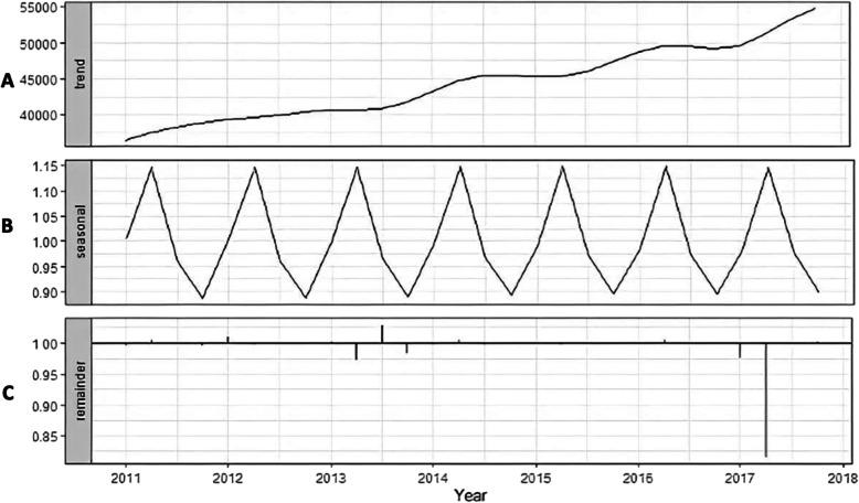 https://cdn.ncbi.nlm.nih.gov/pmc/blobs/6756/7905850/6ebf8d9c4de7/12879_2021_5899_Fig2_HTML.jpg