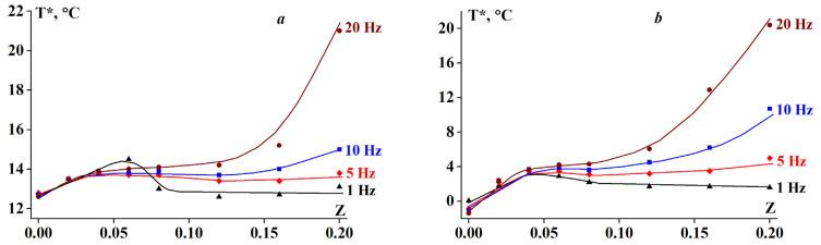 https://cdn.ncbi.nlm.nih.gov/pmc/blobs/6757/7957763/034d73cab78b/polymers-13-00743-g003.jpg