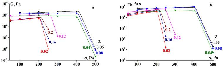 https://cdn.ncbi.nlm.nih.gov/pmc/blobs/6757/7957763/15b075489367/polymers-13-00743-g009.jpg