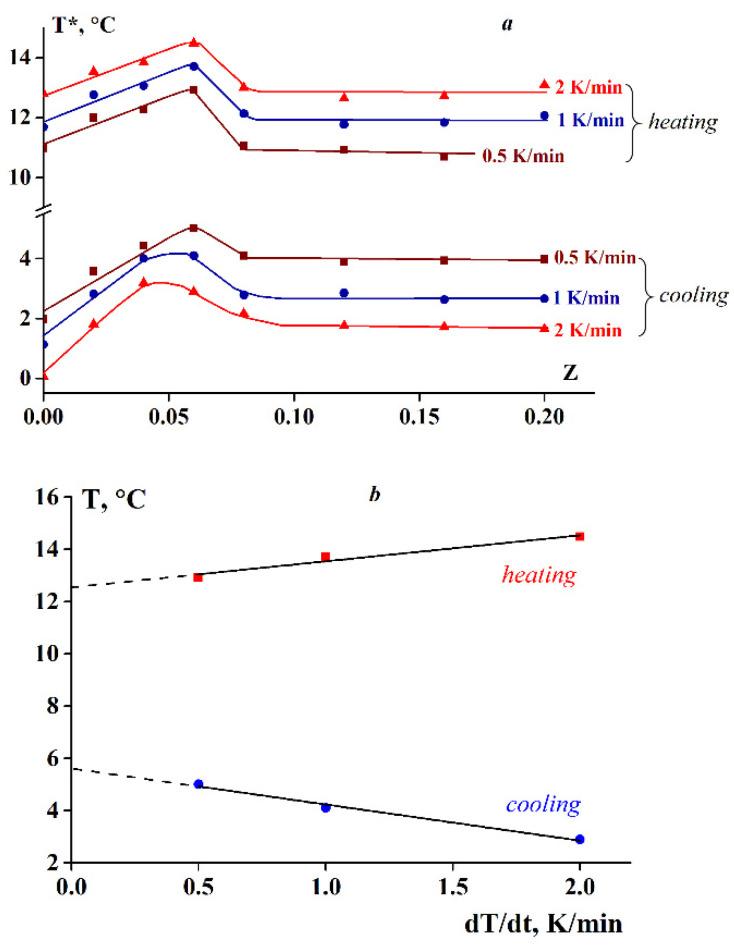 https://cdn.ncbi.nlm.nih.gov/pmc/blobs/6757/7957763/728ddfae2a90/polymers-13-00743-g002.jpg