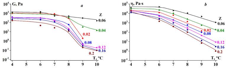 https://cdn.ncbi.nlm.nih.gov/pmc/blobs/6757/7957763/7f268c960f3b/polymers-13-00743-g010.jpg