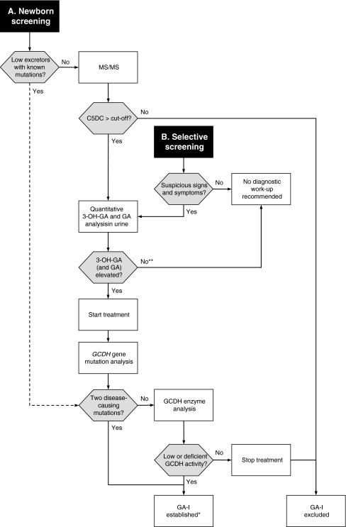 https://cdn.ncbi.nlm.nih.gov/pmc/blobs/675a/3109243/5bab79154b51/10545_2011_9289_Fig1_HTML.jpg