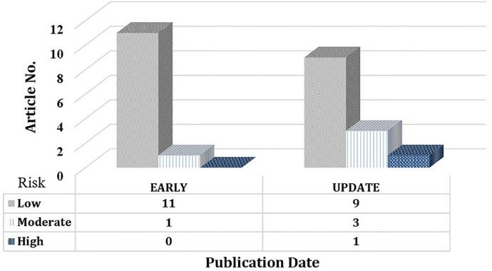 https://cdn.ncbi.nlm.nih.gov/pmc/blobs/675a/8279934/a47ad6d5881c/gr2_lrg.jpg