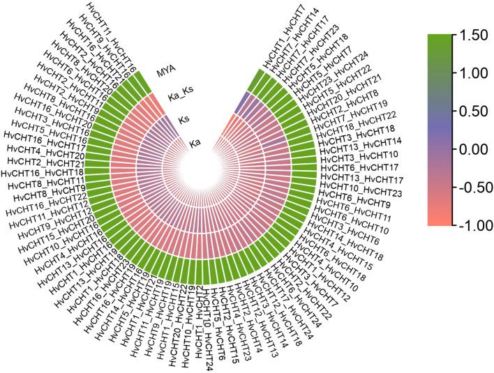 https://cdn.ncbi.nlm.nih.gov/pmc/blobs/675b/12070782/34dac15d34df/12870_2025_6475_Fig3_HTML.jpg