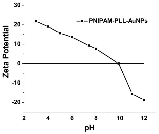 https://cdn.ncbi.nlm.nih.gov/pmc/blobs/675b/6017248/a69f01c5d228/molecules-23-00921-g003.jpg