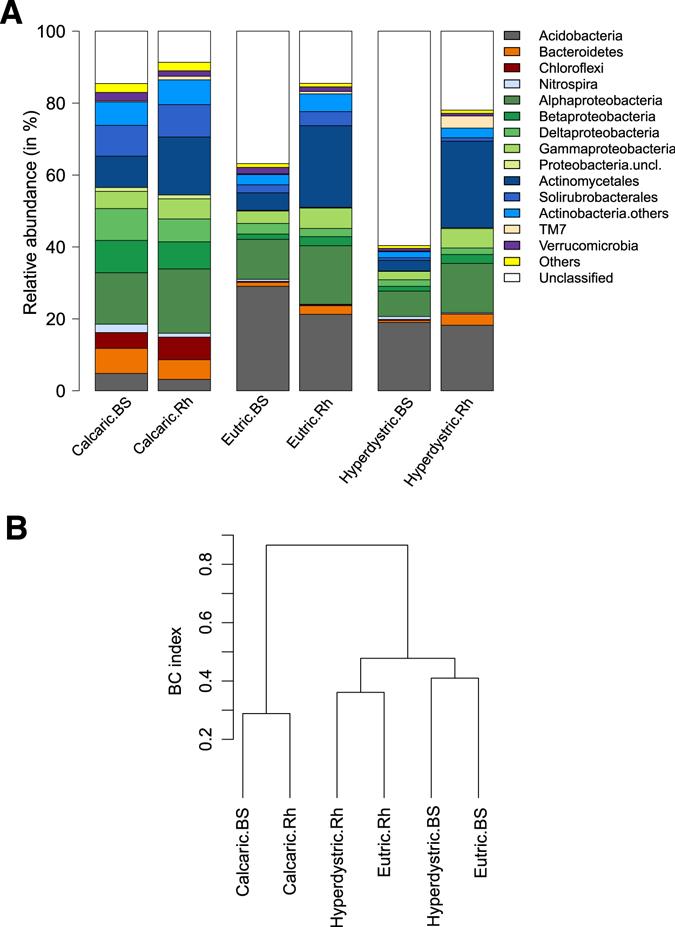 https://cdn.ncbi.nlm.nih.gov/pmc/blobs/675c/5574896/19f38056b3a7/41598_2017_7639_Fig3_HTML.jpg