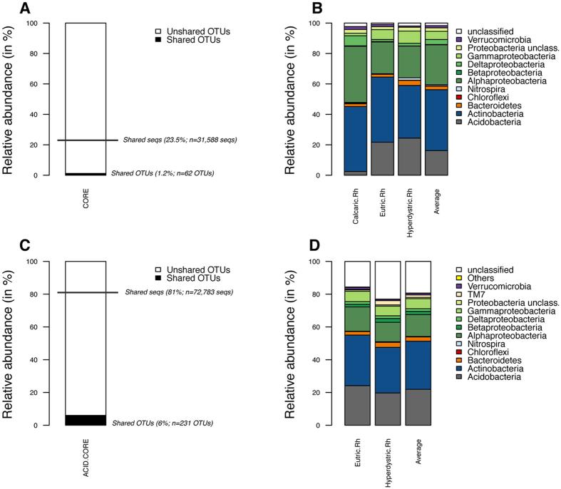 https://cdn.ncbi.nlm.nih.gov/pmc/blobs/675c/5574896/aedf9fbc45aa/41598_2017_7639_Fig4_HTML.jpg