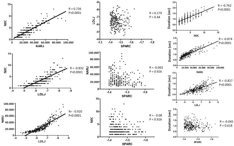 https://cdn.ncbi.nlm.nih.gov/pmc/blobs/675c/9919347/8e80ecfa9a72/sensors-23-01158-g004.jpg