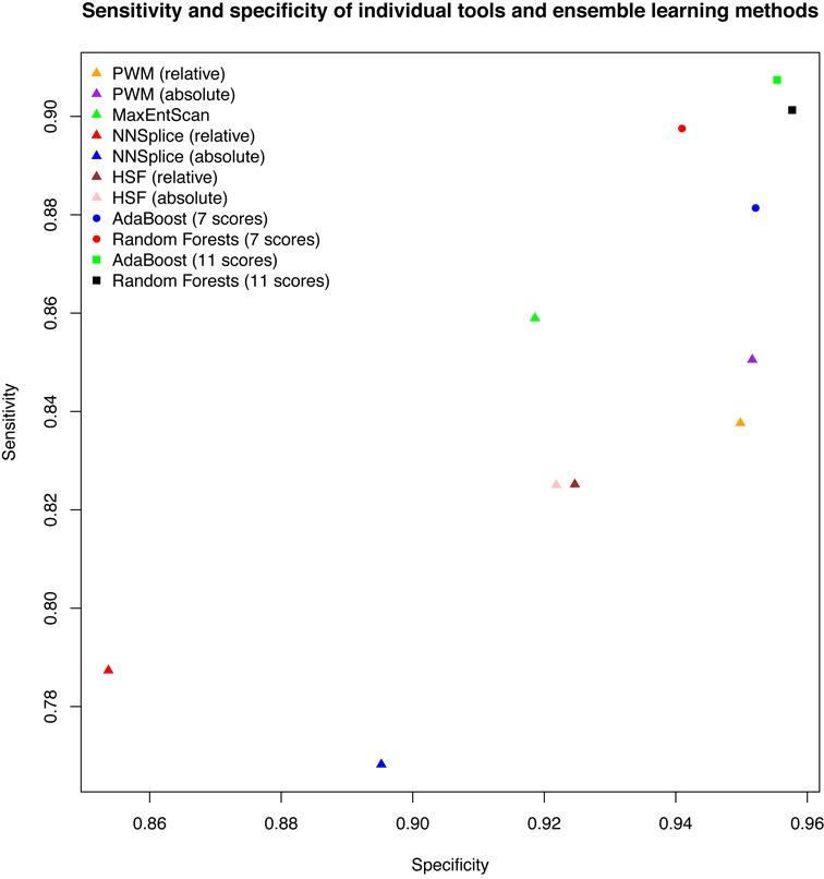 https://cdn.ncbi.nlm.nih.gov/pmc/blobs/675e/4267638/82102ec93ce9/gku1206fig2.jpg