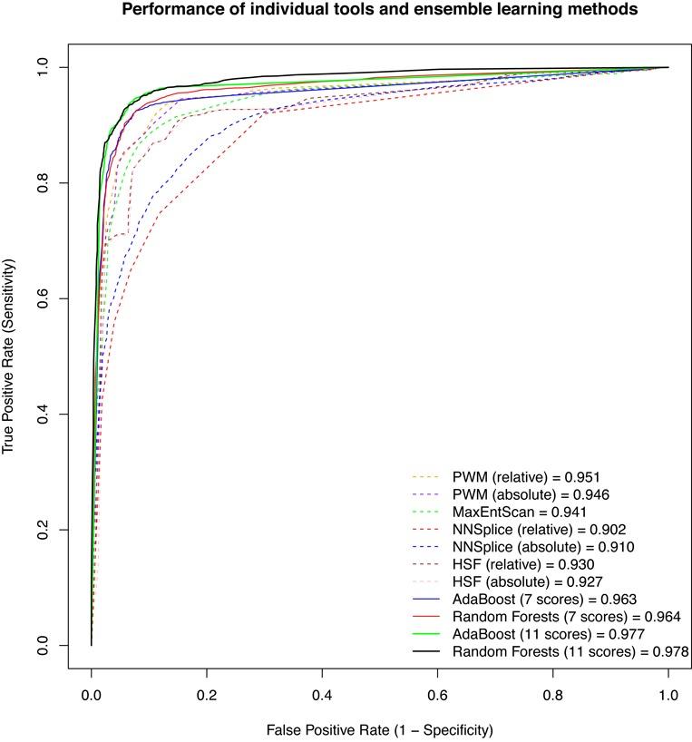 https://cdn.ncbi.nlm.nih.gov/pmc/blobs/675e/4267638/cbeb45ded261/gku1206fig1.jpg