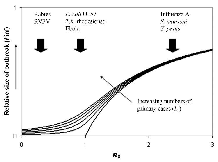 https://cdn.ncbi.nlm.nih.gov/pmc/blobs/675f/3367654/3d6deb4c460c/05-0997-F3.jpg