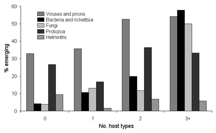 https://cdn.ncbi.nlm.nih.gov/pmc/blobs/675f/3367654/7190fd5b9c35/05-0997-F2.jpg