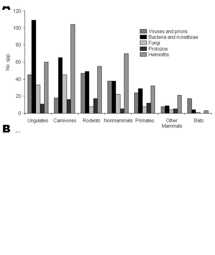 https://cdn.ncbi.nlm.nih.gov/pmc/blobs/675f/3367654/d1ea714f3da8/05-0997-F1.jpg