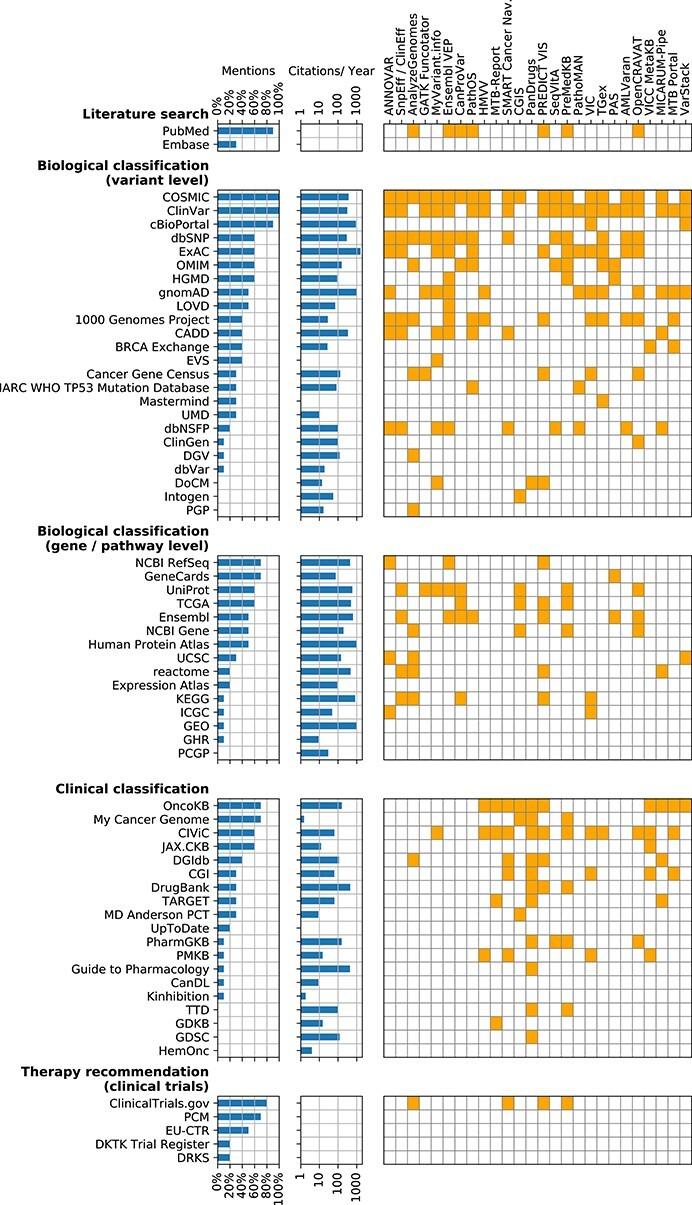 https://cdn.ncbi.nlm.nih.gov/pmc/blobs/675f/8574624/d5b3ab52a01d/bbab134f2.jpg