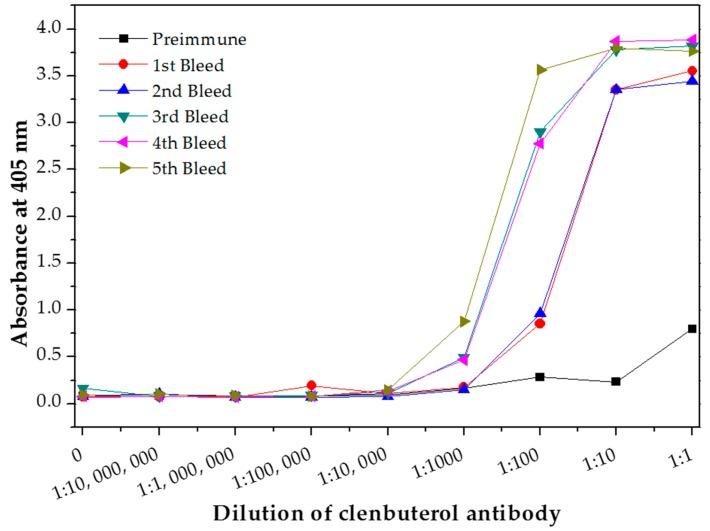 https://cdn.ncbi.nlm.nih.gov/pmc/blobs/6760/6017646/07936495f5ec/molecules-23-00789-g003.jpg