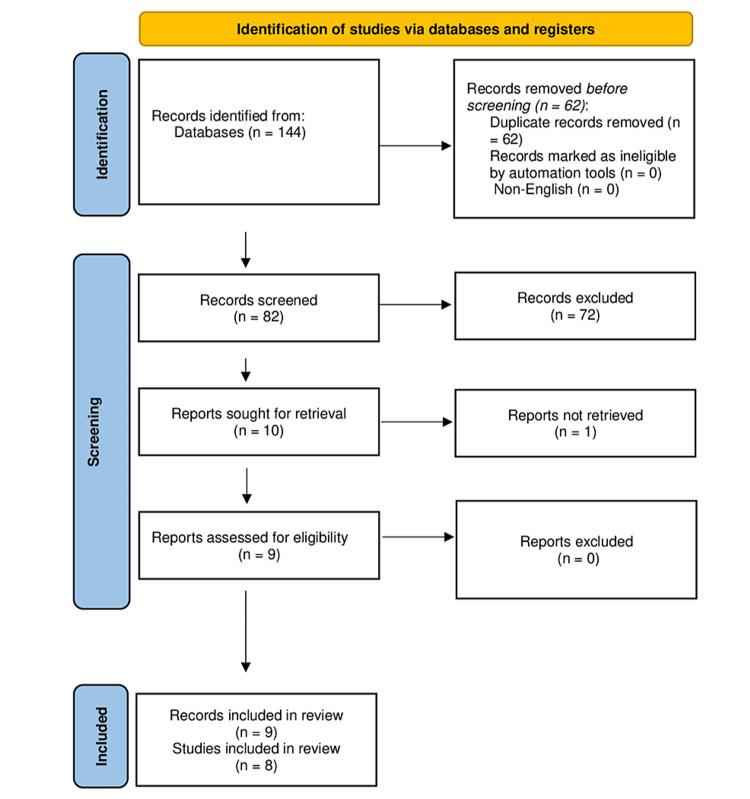 https://cdn.ncbi.nlm.nih.gov/pmc/blobs/6762/11380528/86458c8b2ab5/cureus-0016-00000066452-i01.jpg