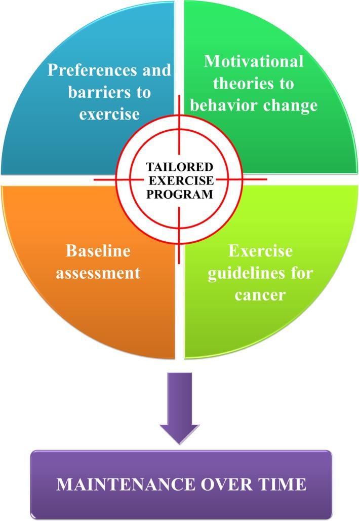https://cdn.ncbi.nlm.nih.gov/pmc/blobs/6762/7066706/583d2ec22c19/ONCO-25-e555-g002.jpg