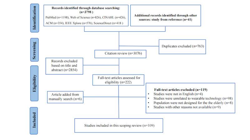 https://cdn.ncbi.nlm.nih.gov/pmc/blobs/6764/12238792/1e21e231a32f/jmir_v27i1e69077_fig1.jpg