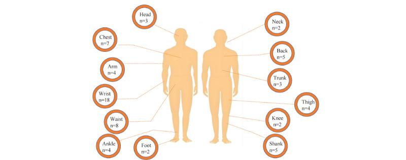 https://cdn.ncbi.nlm.nih.gov/pmc/blobs/6764/12238792/9b2e4f2107c3/jmir_v27i1e69077_fig4.jpg