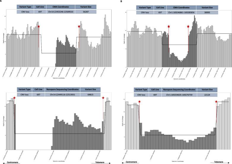https://cdn.ncbi.nlm.nih.gov/pmc/blobs/6764/12288236/bb0473b75462/13039_2025_721_Fig4a_HTML.jpg