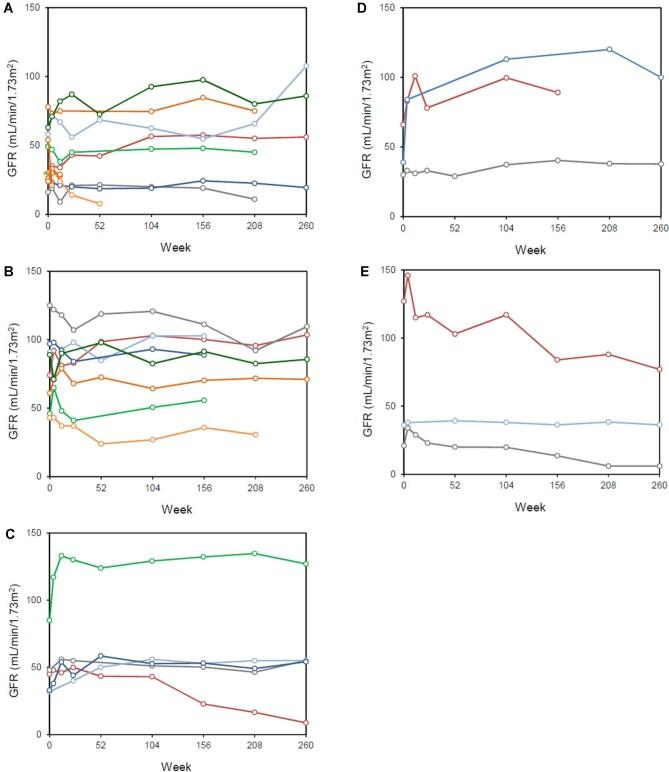 https://cdn.ncbi.nlm.nih.gov/pmc/blobs/6766/10229262/4d480e3091ea/sfac264fig1.jpg
