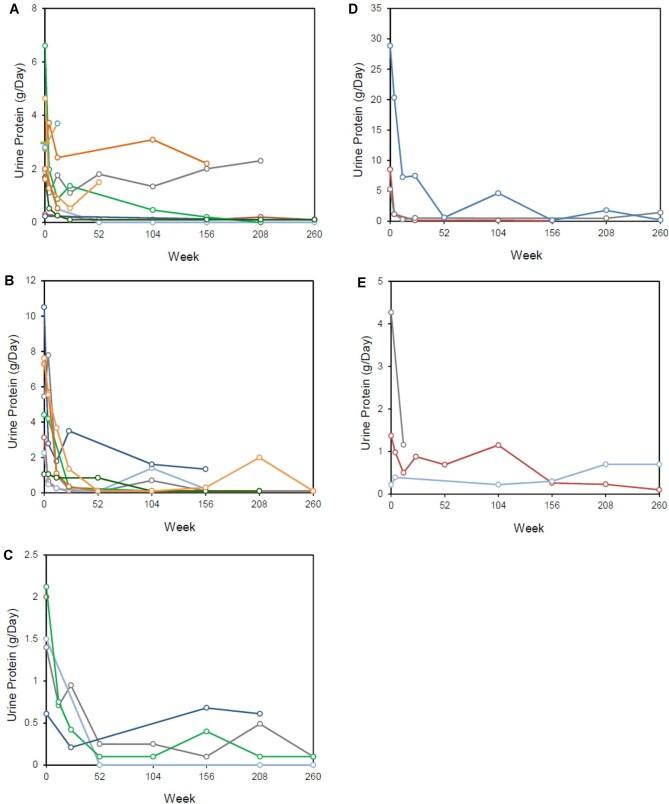 https://cdn.ncbi.nlm.nih.gov/pmc/blobs/6766/10229262/9b2f794c979e/sfac264fig2.jpg