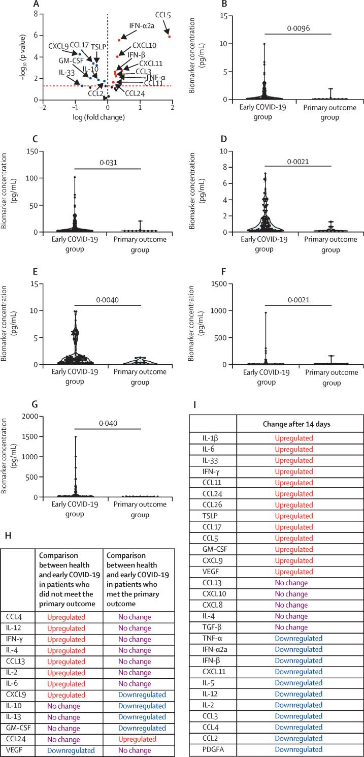 https://cdn.ncbi.nlm.nih.gov/pmc/blobs/6766/9633332/6ae5b1e28157/gr3.jpg