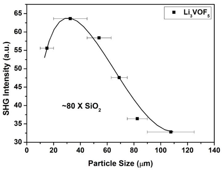 https://cdn.ncbi.nlm.nih.gov/pmc/blobs/6768/7866034/a2c65c27757b/molecules-26-00603-g006.jpg